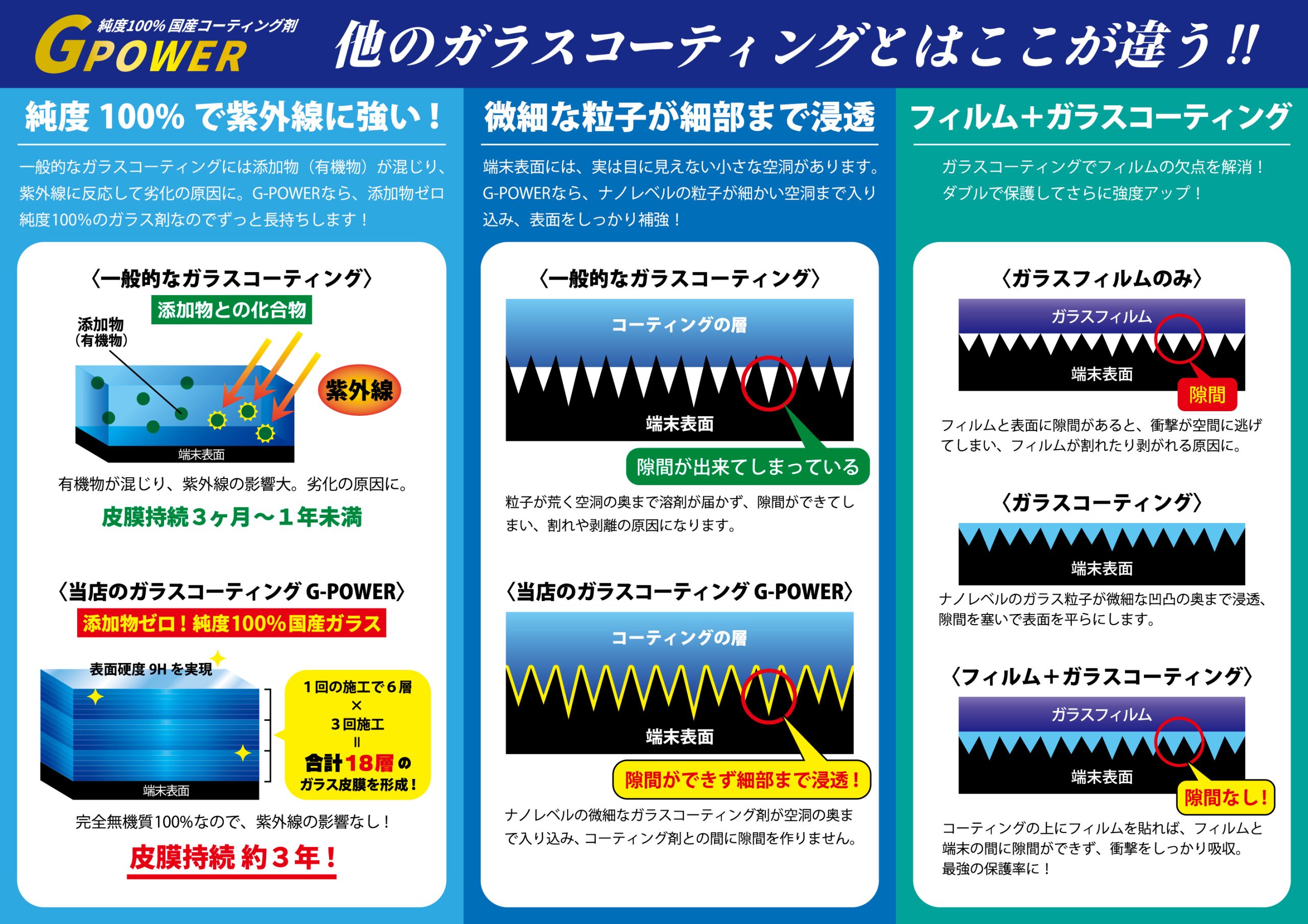 ガラスコーティング他社比較